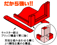 �x�������\���̐���