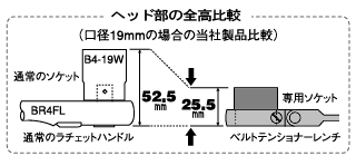 �]���i�Ƃ̑S����r